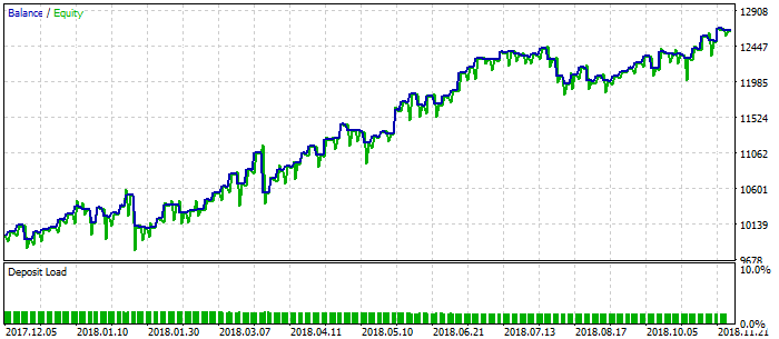 Trade signal based on PullBack and Candle (for MQL5 Wizard) - library for MetaTrader 5