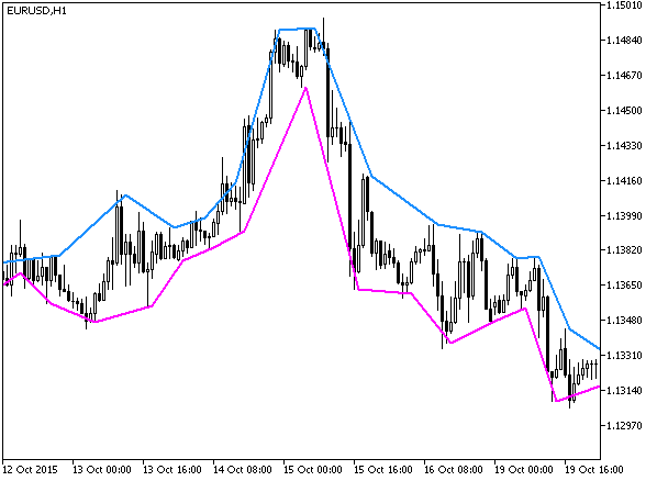 Taf - MetaTrader 5脚本