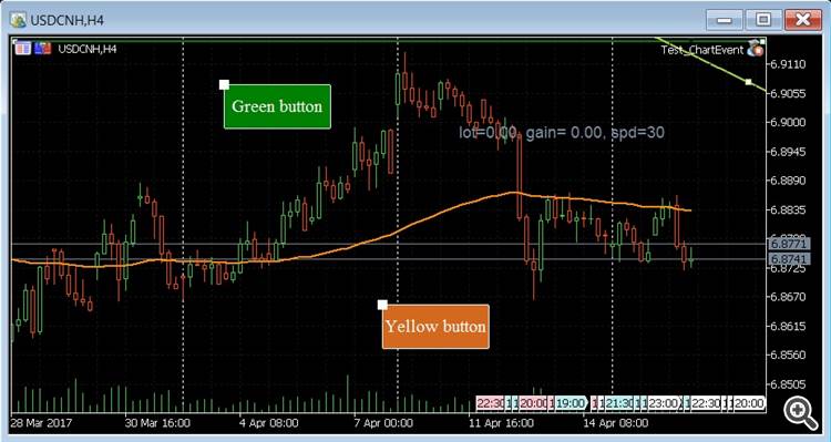 ChartEvent Test Example - expert for MetaTrader 4