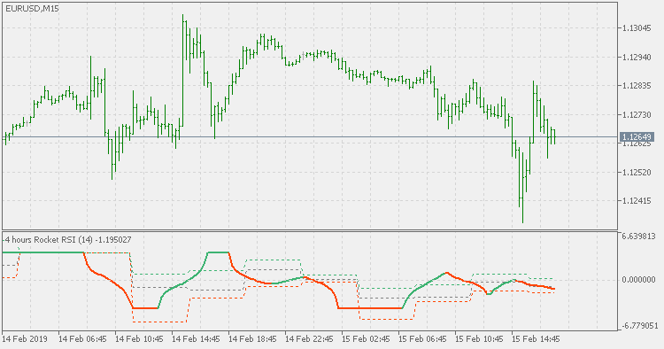 Rocket RSI 枢轴 - MetaTrader 5脚本