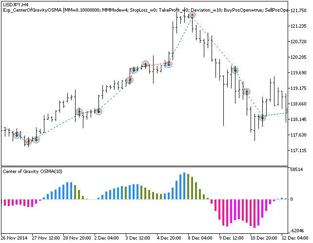 Exp_CenterOfGravityOSMA - expert for MetaTrader 5