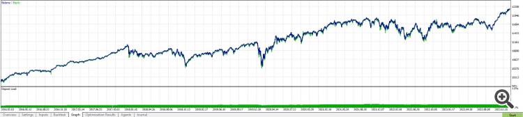 Indices Tester - expert for MetaTrader 5