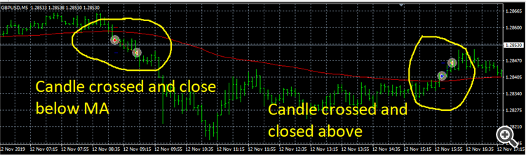 Cross - expert for MetaTrader 4