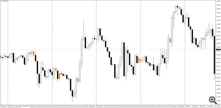 Inside Bar - indicator for MetaTrader 4