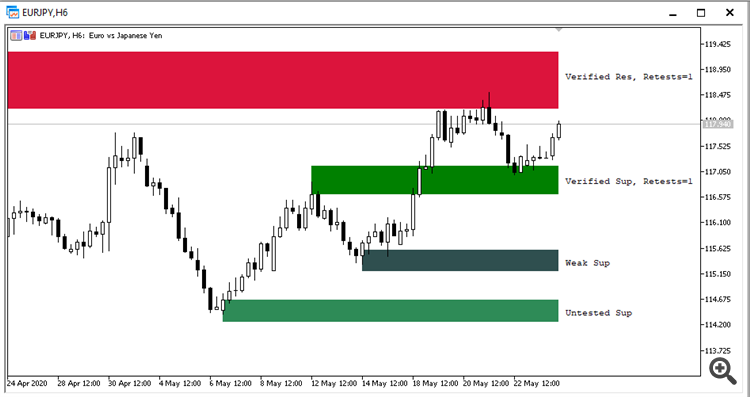Shved Supply and Demand - indicator for MetaTrader 5