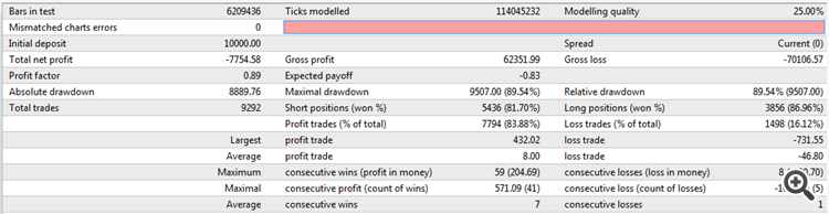 Aeron Expert Advisor - expert for MetaTrader 4