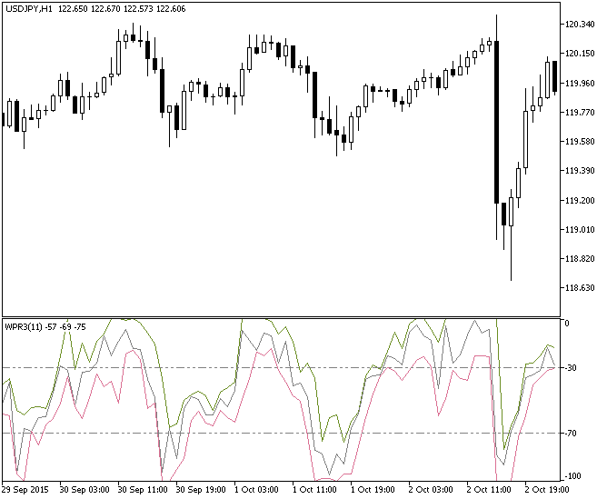 WPR3 - MetaTrader 5脚本