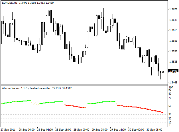 Hamyar - indicator for MetaTrader 4