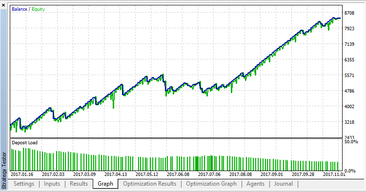 EMA 6.12 - MetaTrader 5 专家