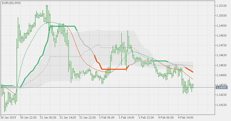 修正了维尔德双平滑 EMA - 多时间框架版本 - MetaTrader 5脚本