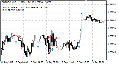 T3MA(MTC) - MetaTrader 5 专家