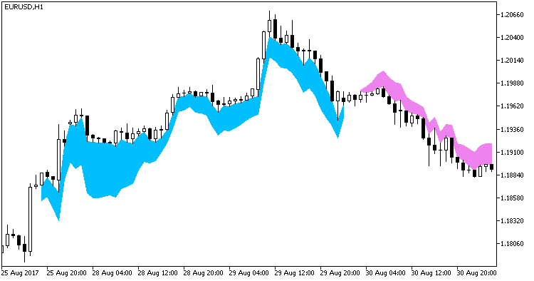 XMA_Divergence - MetaTrader 5脚本