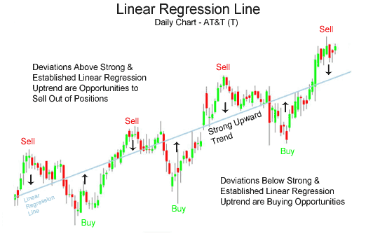 LinearRegressionLine - indicator for MetaTrader 5