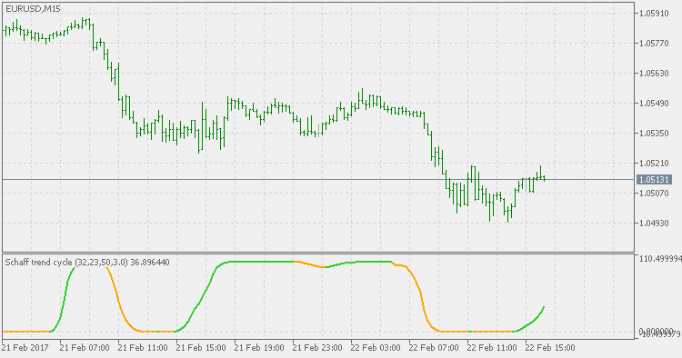 Schaff 趋势周期 - 可调整平滑 - MetaTrader 5脚本