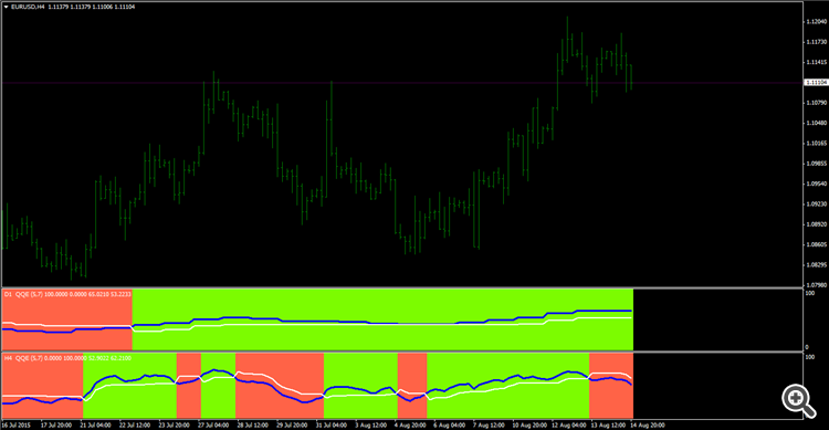 QQECloud - indicator for MetaTrader 5