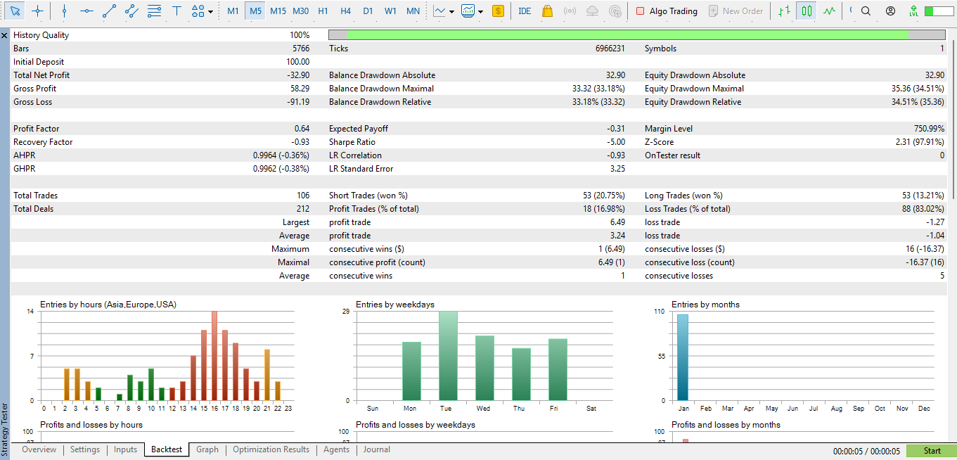 The Playground Series v1 to V4 - A combination of trading concepts - expert for MetaTrader 5