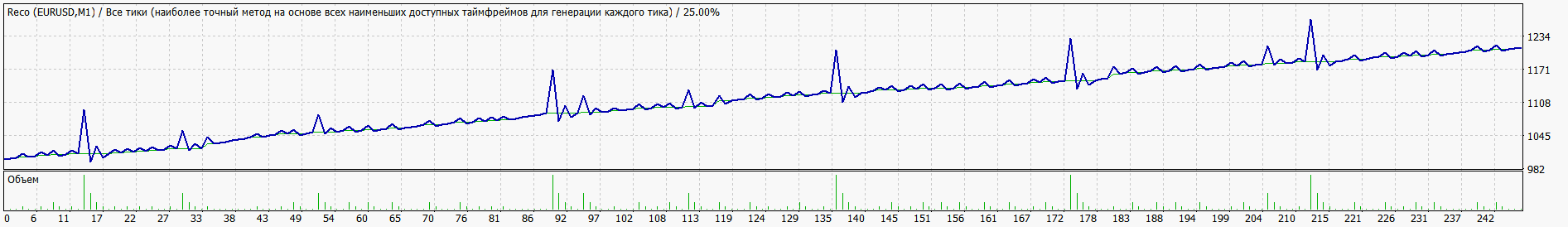 Reco system - expert for MetaTrader 4