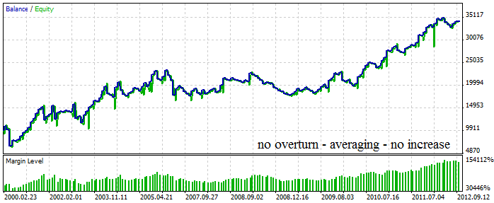 EA_MALR - expert for MetaTrader 5