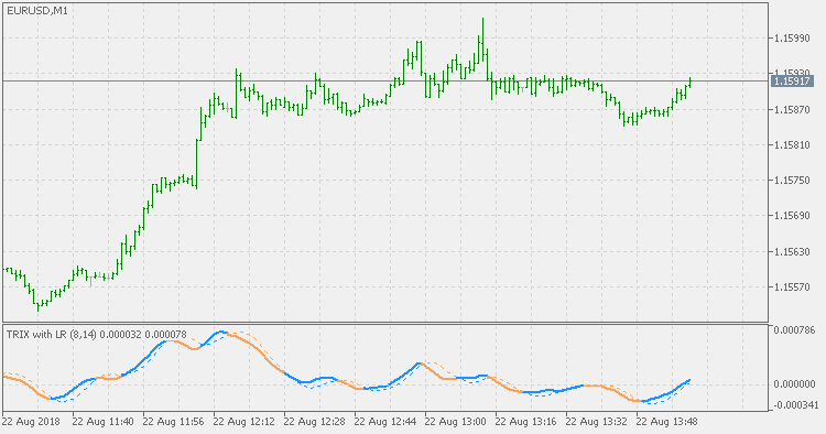 带有 LR 信号的 Trix - MetaTrader 5脚本