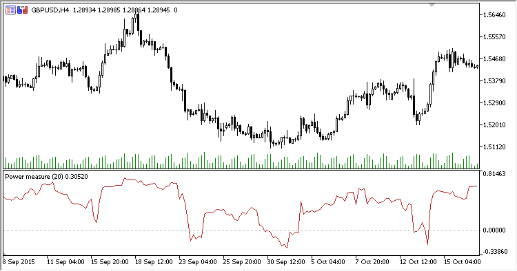 Power_Measure - MetaTrader 5脚本