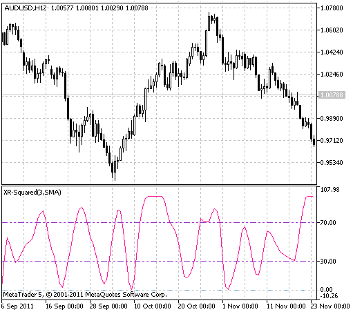 XR-squared - indicator for MetaTrader 5