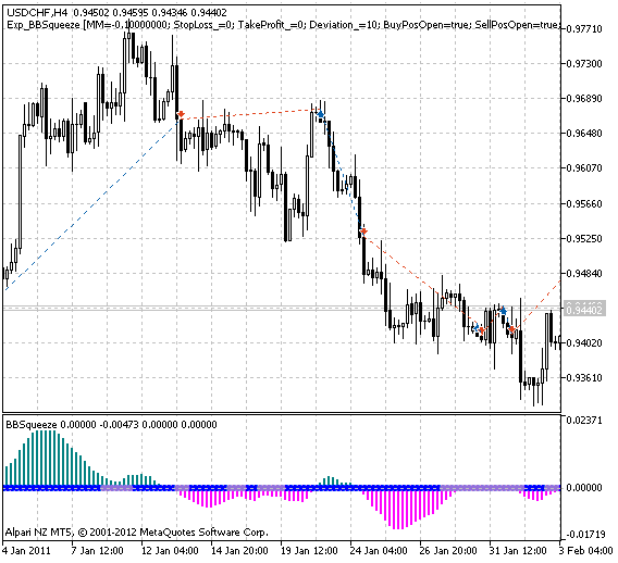 Exp_BBSqueeze - expert for MetaTrader 5