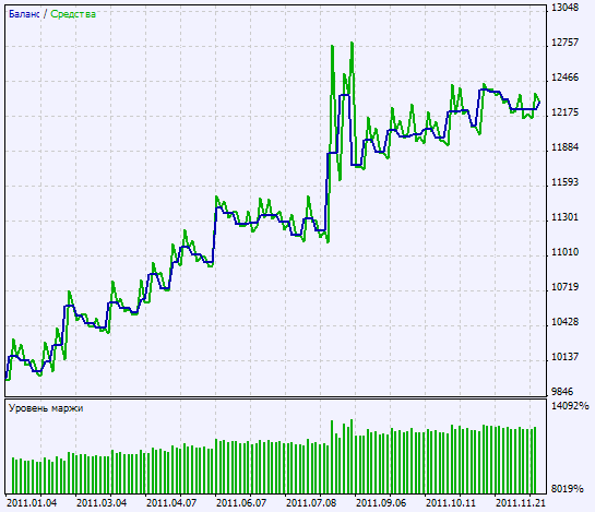 Exp_MAMA - expert for MetaTrader 5