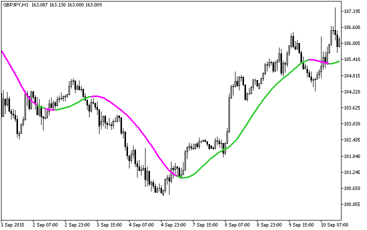 ForexLine - MetaTrader 5脚本