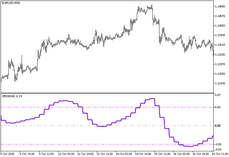 JJRSX_HTF - indicator for MetaTrader 5