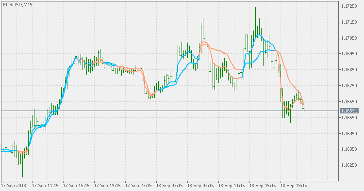 Cuttlers RSI 自适应 EMA 功能区 - MetaTrader 5脚本