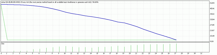 Sicker_EA_DIGITS - expert for MetaTrader 4