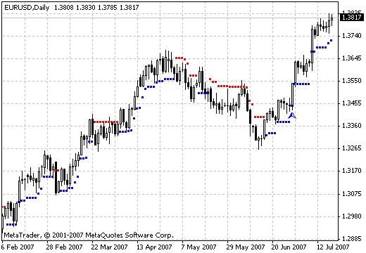Brain Trend1 Stop - MetaTrader 4脚本