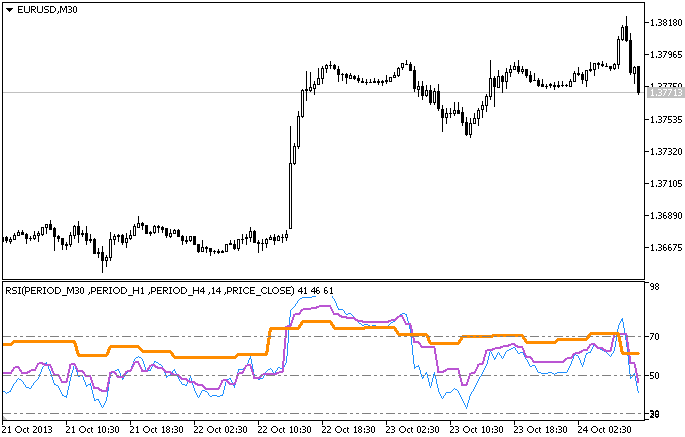 RSI_3HTF - indicator for MetaTrader 5