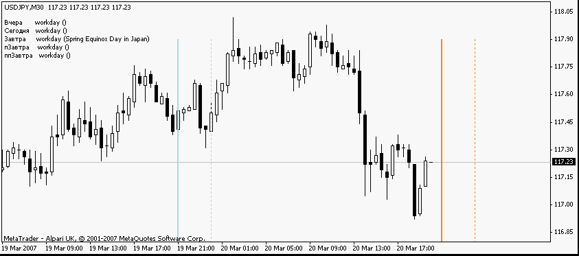 awo Holidays - expert for MetaTrader 4