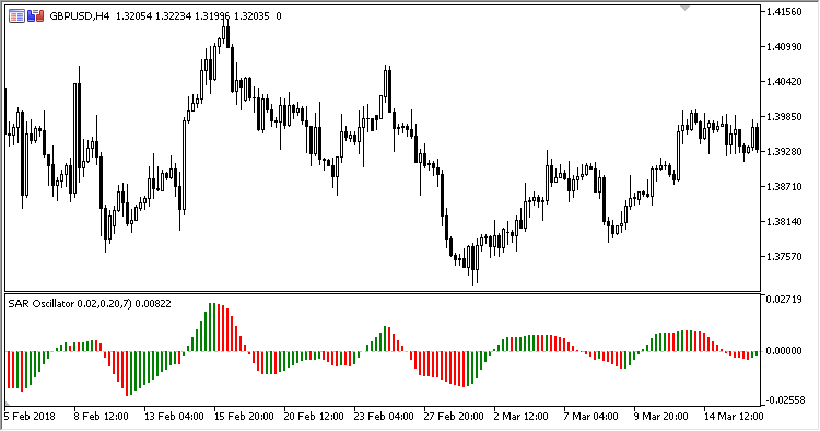SAR_Oscillator - MetaTrader 5脚本