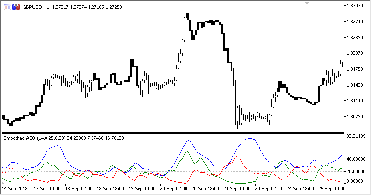 Smoothed_ADX - MetaTrader 5脚本