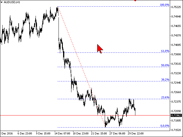 Auto Fibonacci Retracement - indicator for MetaTrader 4