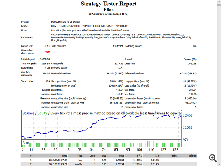 Fibonacci lines - expert for MetaTrader 4