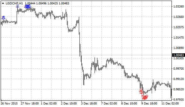 仅随机 - MetaTrader 4脚本