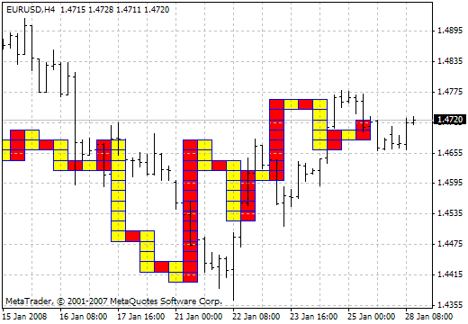 Serg153xo - MetaTrader 4脚本