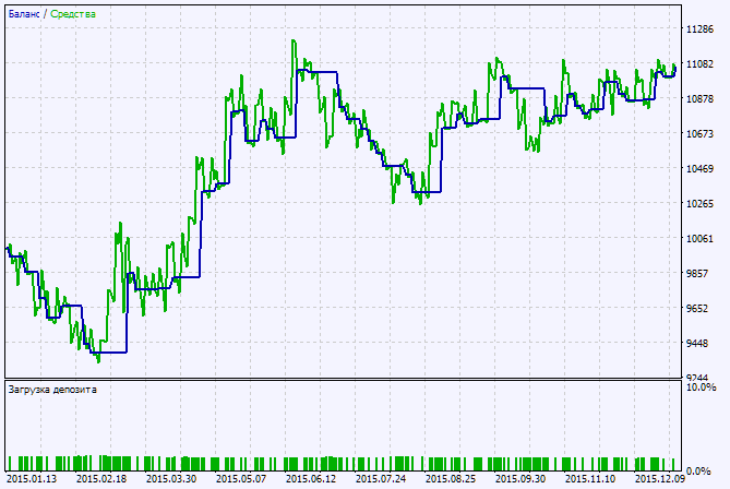 Exp_Delta_WPR - expert for MetaTrader 5