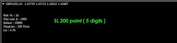 Auto MM - script for MetaTrader 4