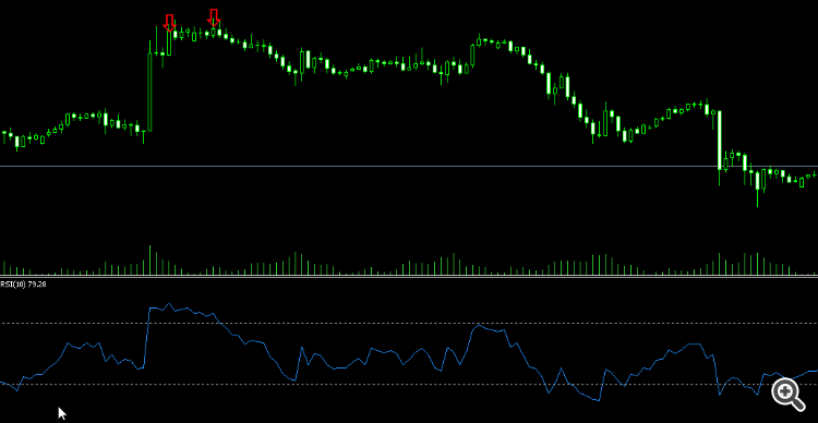 Rsi Engulfing Bar V2 - indicator for MetaTrader 5