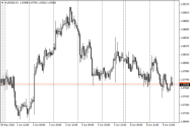 Price Alert - indicator for MetaTrader 4