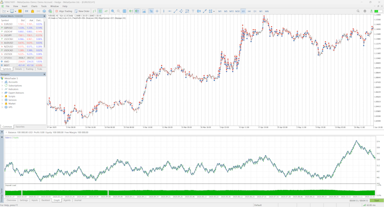 Trading strategy Heads or Tails - expert for MetaTrader 5