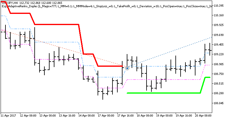 Exp_AdaptiveRenko_Duplex - MetaTrader 5 专家