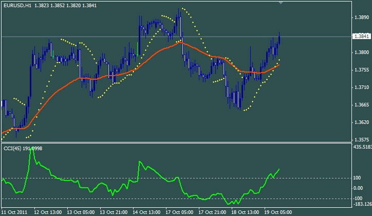 Simple Scalping System - indicator for MetaTrader 4