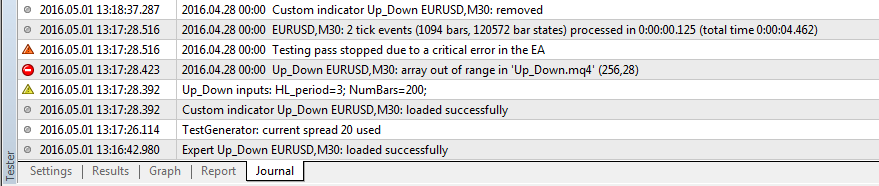 Up&Down - indicator for MetaTrader 4