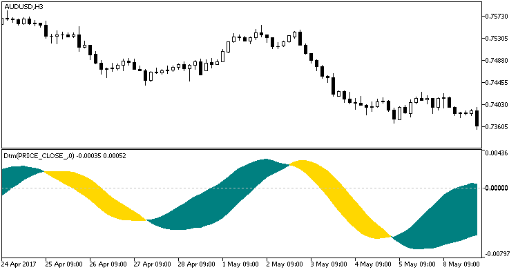 Dtm - indicator for MetaTrader 5