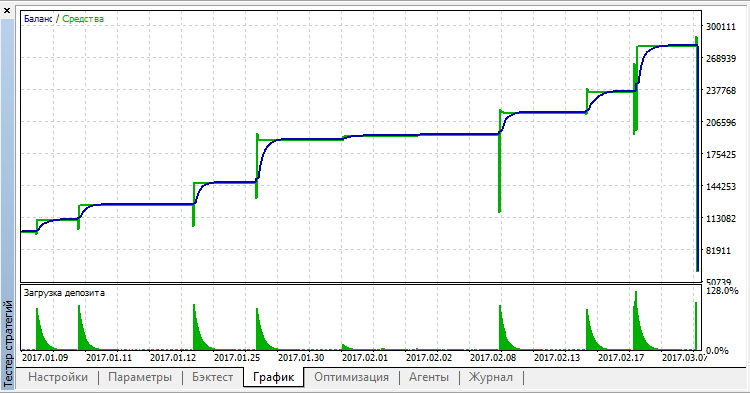 OverHedgeV2 - expert for MetaTrader 5